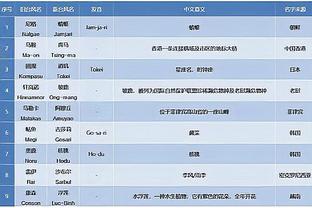 把上一届归化给17年国足，稳进世界杯？黄博文：不用给那么多吧